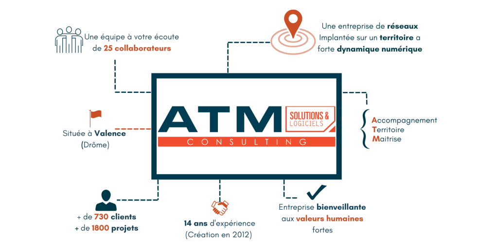 ATM Consulting, spécialiste Dolibarr ERP/CRM